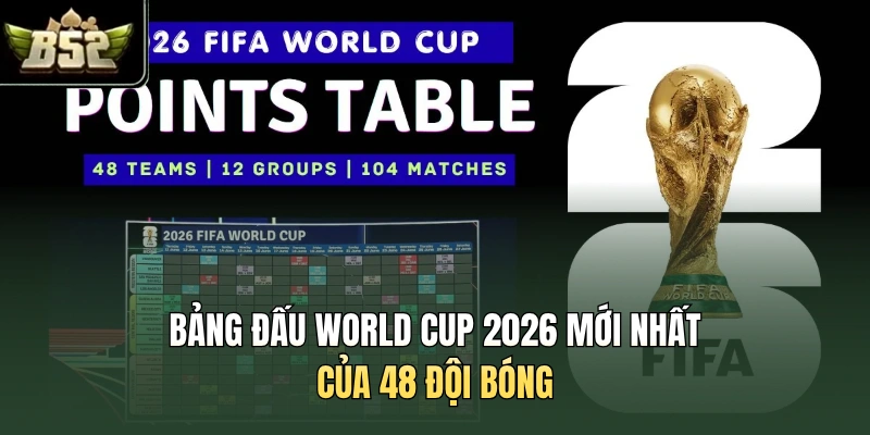 Bảng đấu World Cup 2026 mới nhất của 48 đội bóng