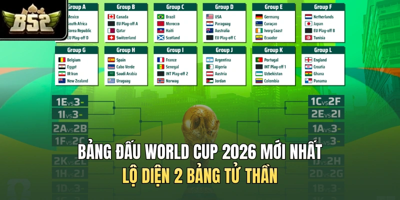 Bảng Đấu World Cup 2026 Mới Nhất - Lộ Diện 2 Bảng Tử Thần