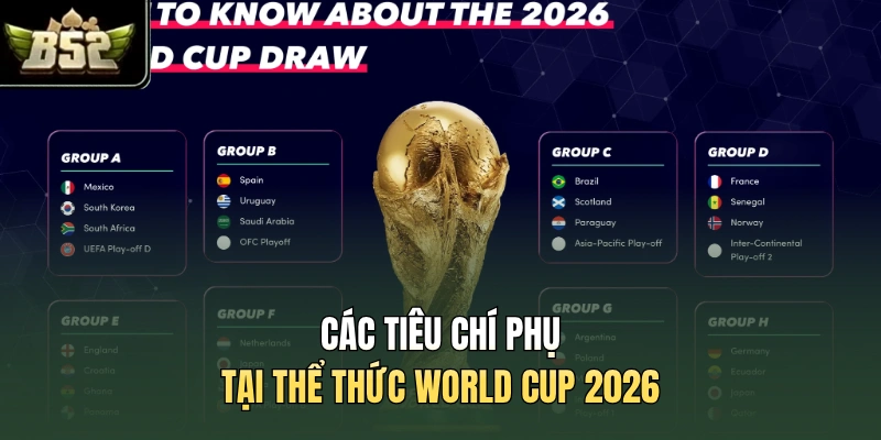 Các tiêu chí phụ tại thể thức World Cup 2026
