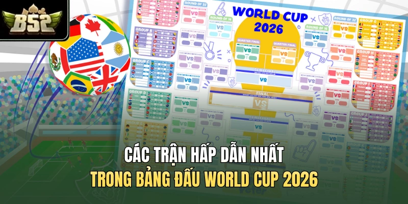 Các trận hấp dẫn nhất trong bảng đấu World Cup 2026