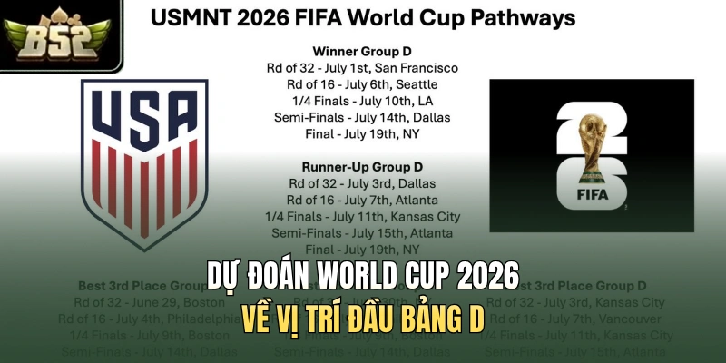 Dự đoán World Cup 2026 về vị trí đầu bảng D
