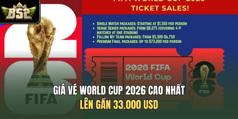 Giá vé World Cup 2026 cao nhất lên gần 33.000 USD