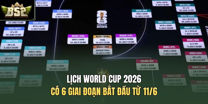 https://slotantivpn.com.co/wp-content/uploads/2026/05/lich-world-cup-2026-co-6-giai-doan-bat-dau-tu-116.webp