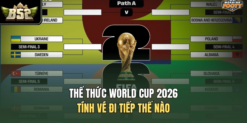 Thể thức World Cup 2026 tính vé đi tiếp thế nào