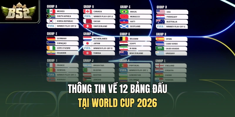 Thông tin về 12 bảng đấu tại World Cup 2026