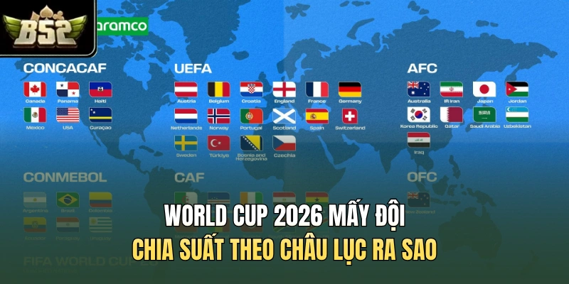 World Cup 2026 mấy đội, chia suất theo châu lục ra sao
